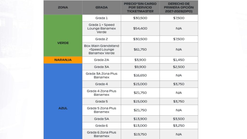 Gran Premio de México F1 2026