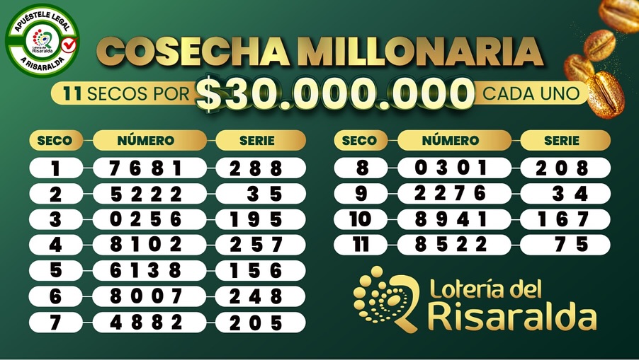 Resultados. - Lotería de Risaralda.