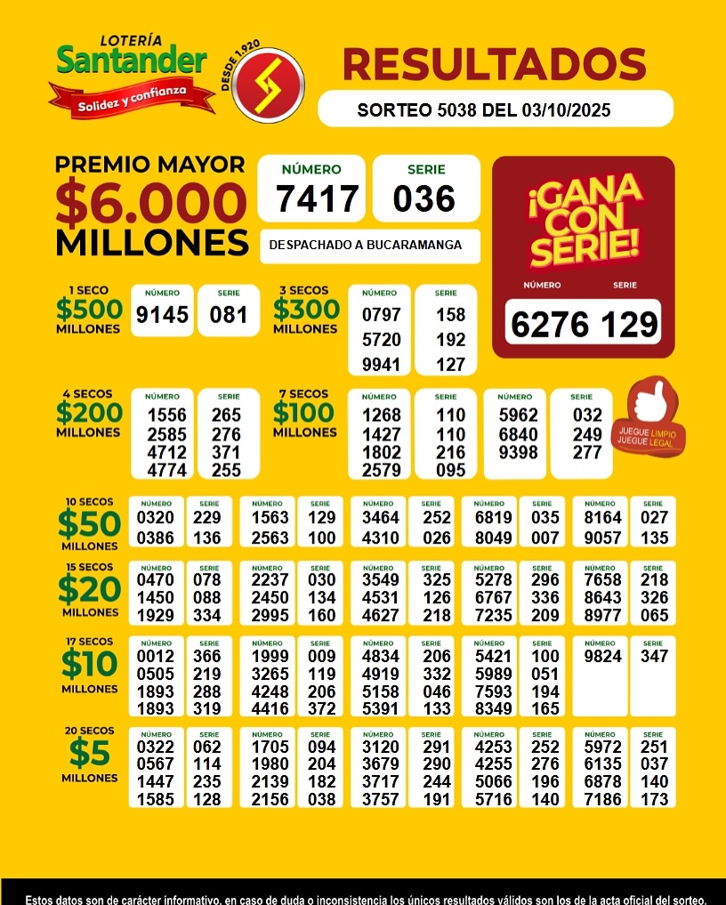 Resultados. - Lotería de Santander.