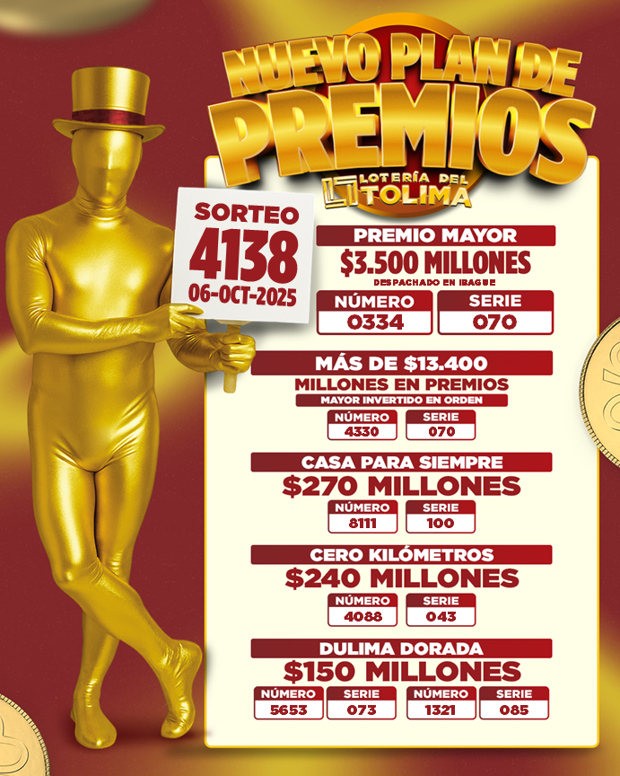 Resultados. - Lotería de Tolima.