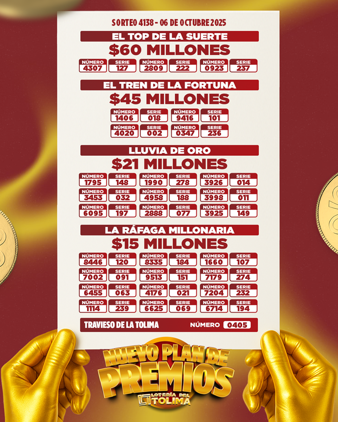 Resultados. - Lotería de Tolima.