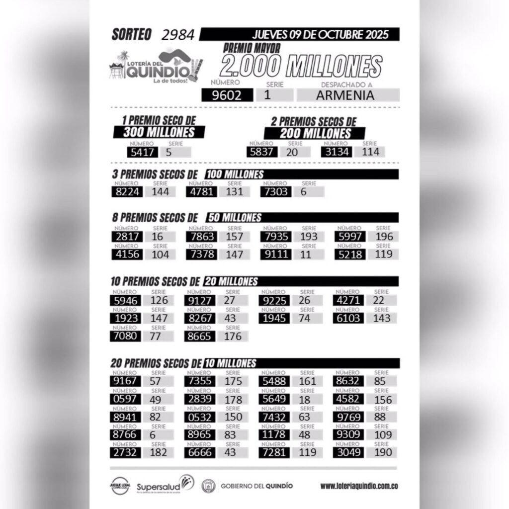 Resultados. - Lotería de Quindío.