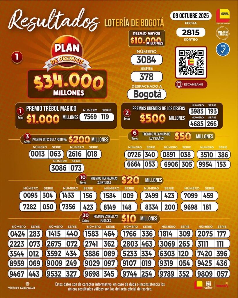 Resultados. - Lotería de Bogotá.