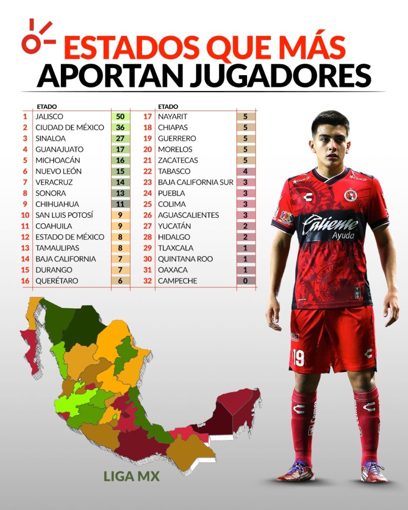 Jalisco, la gran cantera del fútbol mexicano. Claro Sports
