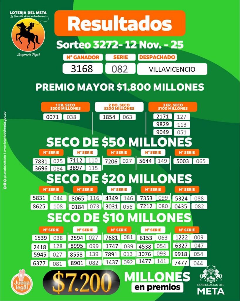Resultados. - Lotería de Meta.