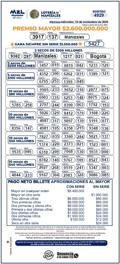 Resultados. - Lotería de Manizales.