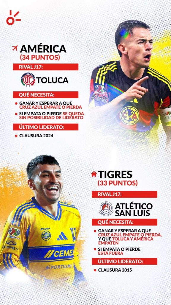 Liga MX del Apertura 2025