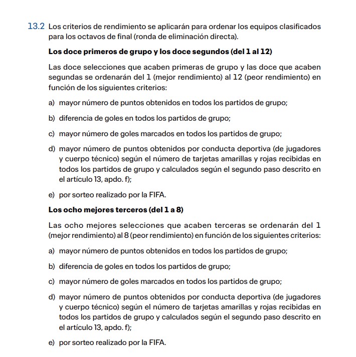 México rasguña el último boleto a la fase de dieciseisavos de final del Mundial sub 17 gracias al criterio de Fair Play
