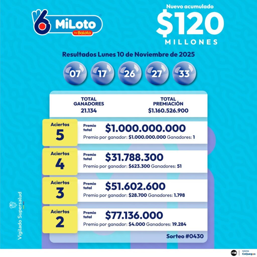 Resultados de Miloto. - @Baloto_Colombia.