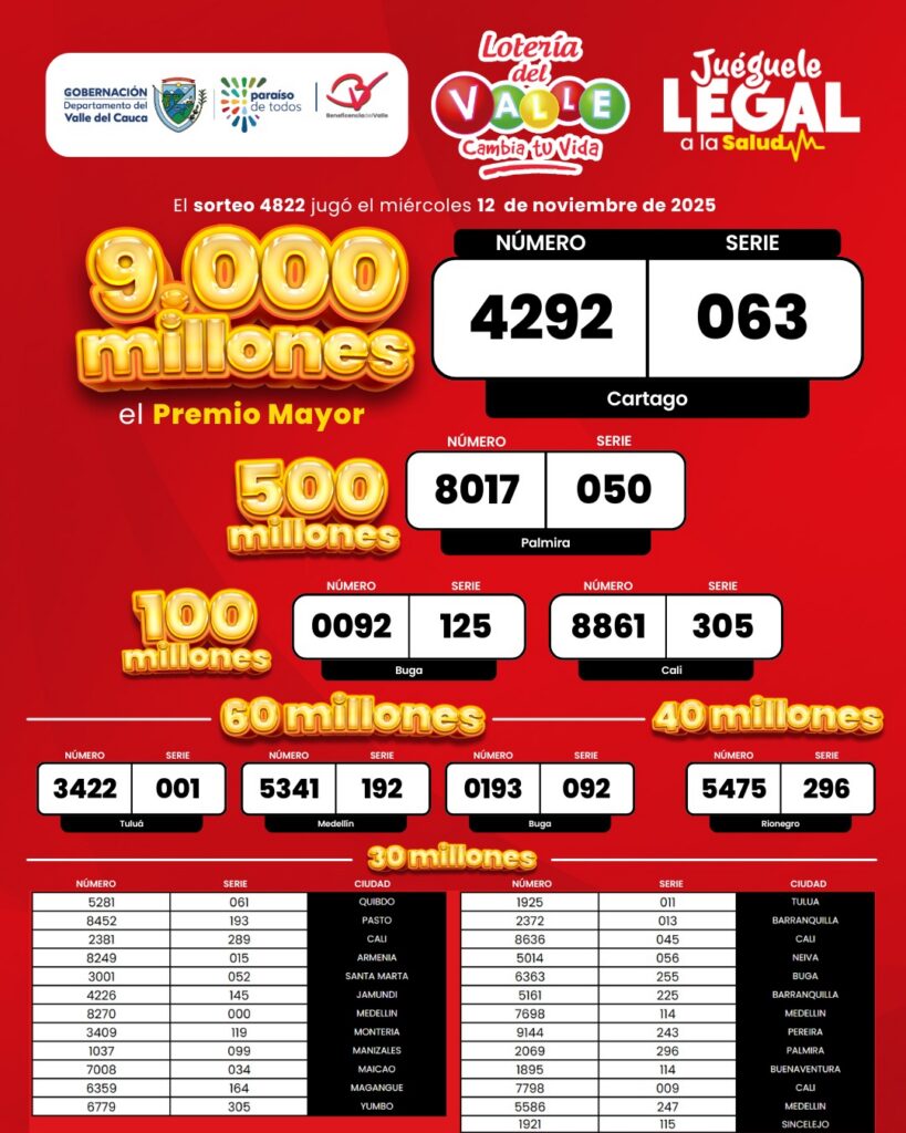 Resultados. - Lotería de Valle.