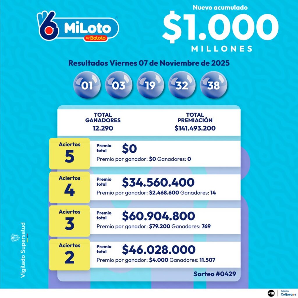 Resultados de Miloto. - @Baloto_Colombia.
