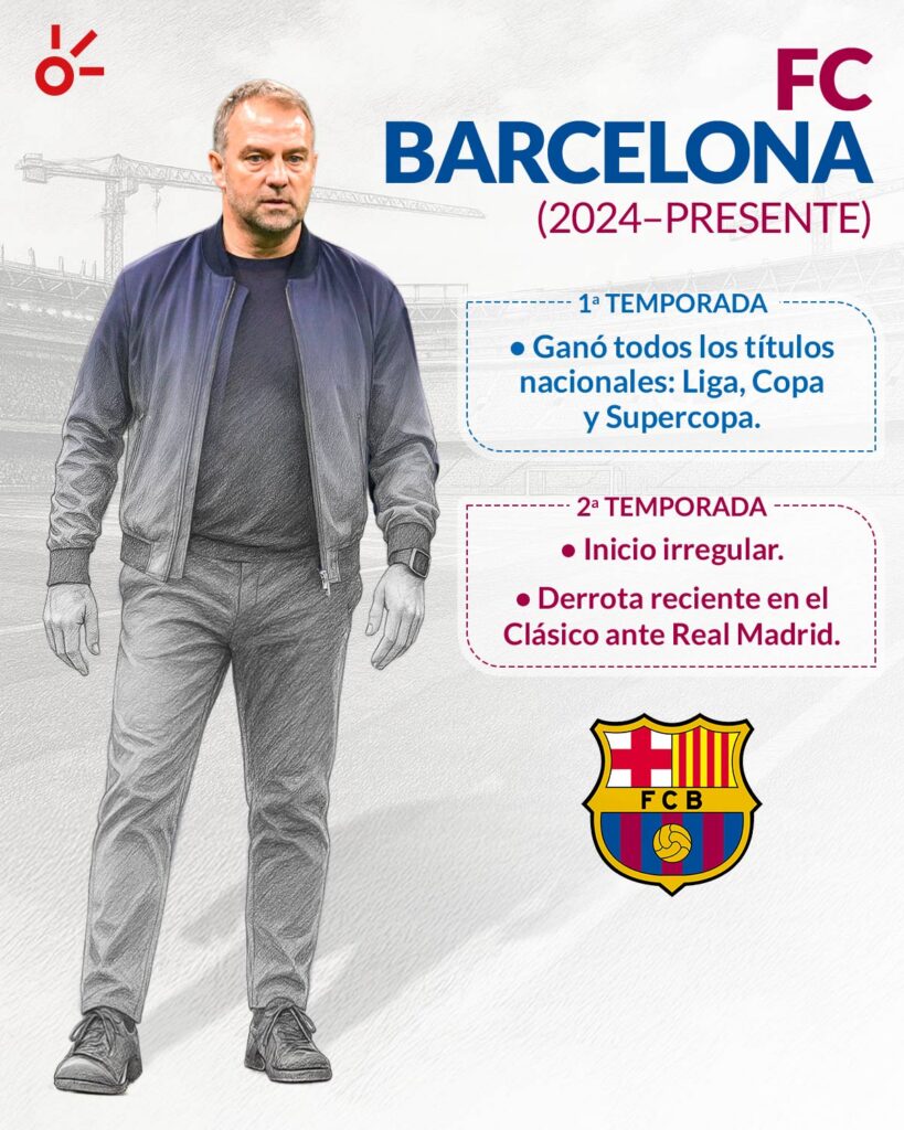 Hansi Flick llega y genera un impacto que se traduce en títulos para sus clubes, pero la incógnita aparece en su segunda temporada. | Claro Sports.