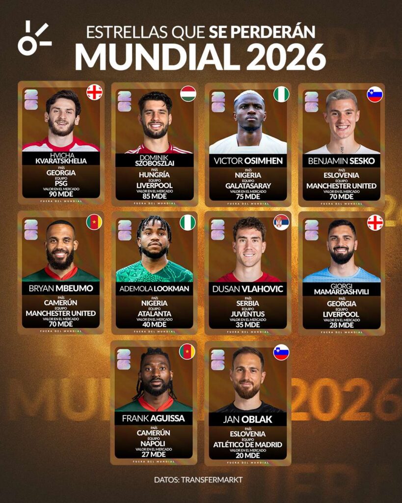 Mundial 2026, sin estas 10 figuras