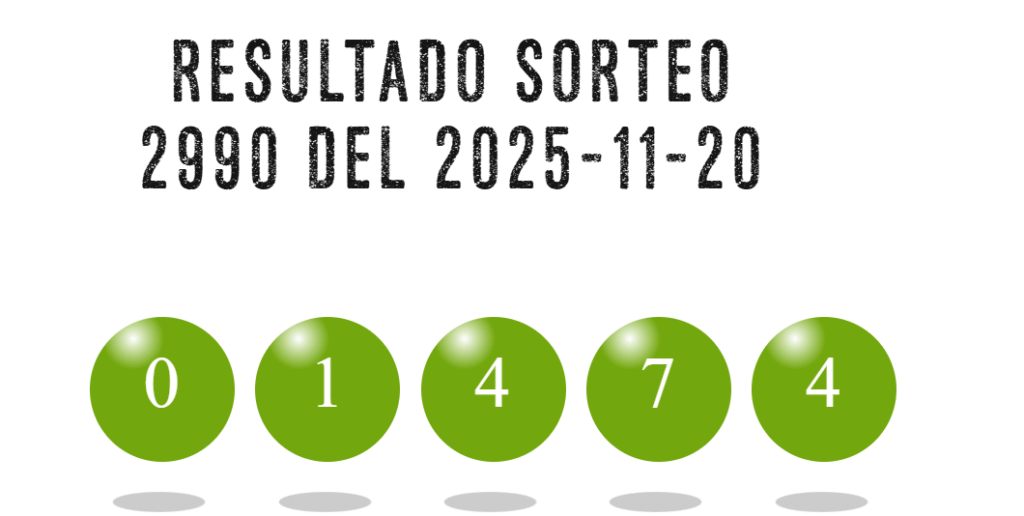 Resultado lotería del Quindío para el jueves 20 de noviembre de 2025, una de las loterías más representativas del país.