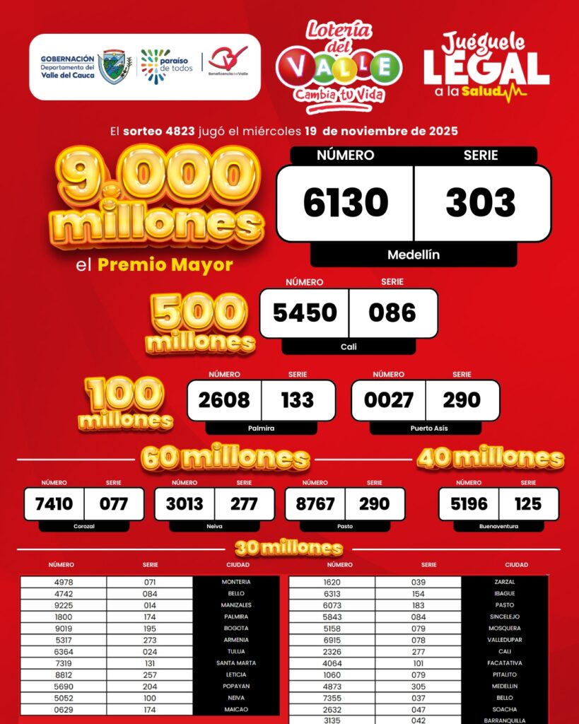 Resultados lotería del Valle, noviembre 20 / Foto: Lotería del Valle