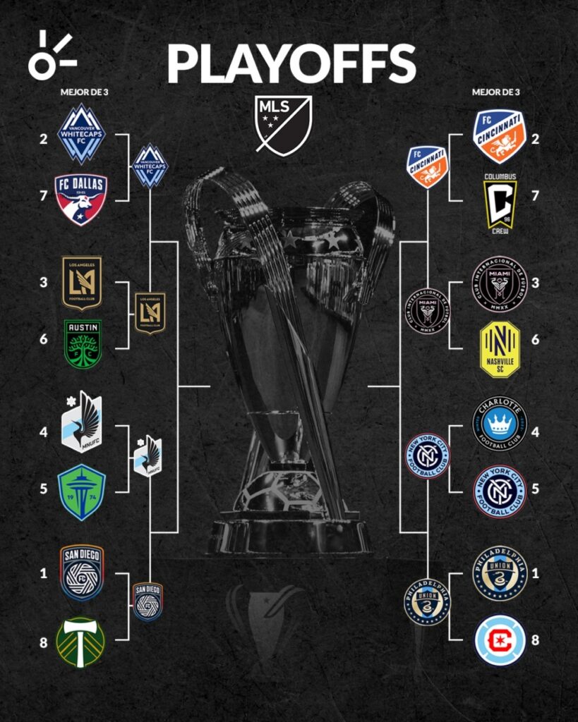 Playoffs MLS 2025 en vivo: fechas, partidos, resultados y quiénes avanzan