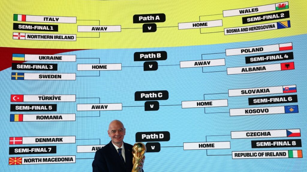 Repechaje de UEFA para el Mundial
