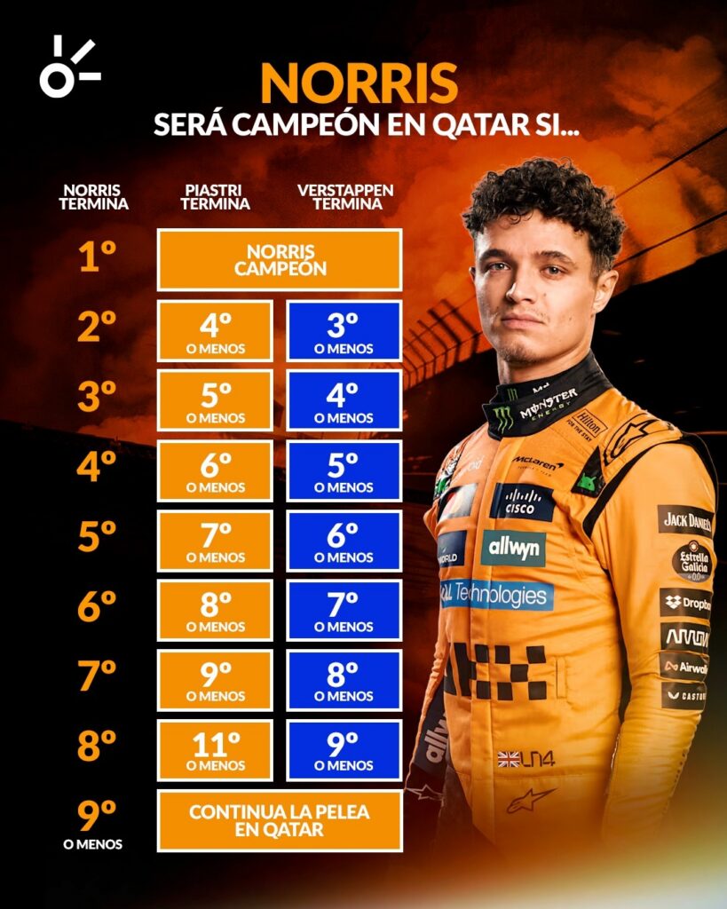 Gran Premio de Qatar 2025: Sigue el minuto a minuto de la penúltima carrera de la temporada en el Circuito de Lusail