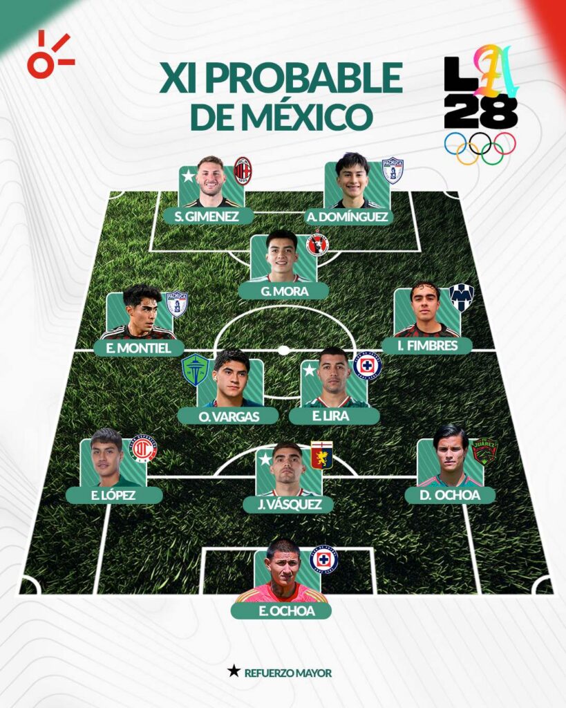 Los Angeles 2028 fútbol olímpico