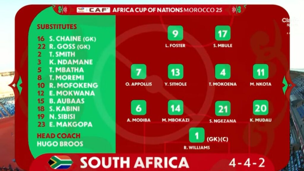 Alineación de Sudáfrica 2025