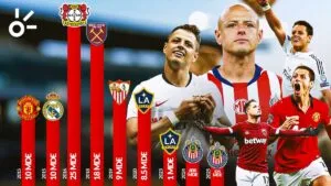 Chicharito y su desplome en el mercado: De 25 millones a 325 mil dólares