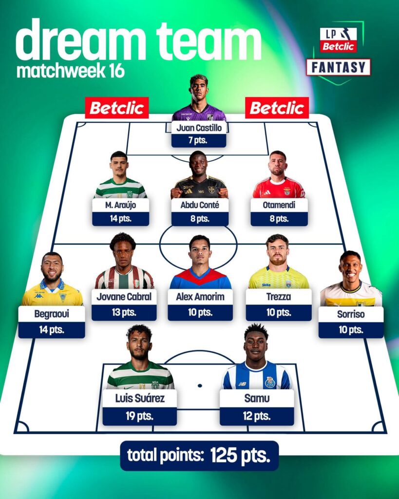 Equipo de la semana elegido por la organización oficial de la Primeira Liga de Portugal.