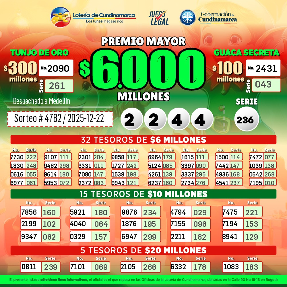 Resultados. - Lotería de Cundinamarca.