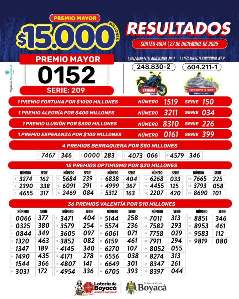 Resultados. - Lotería de Boyacá.