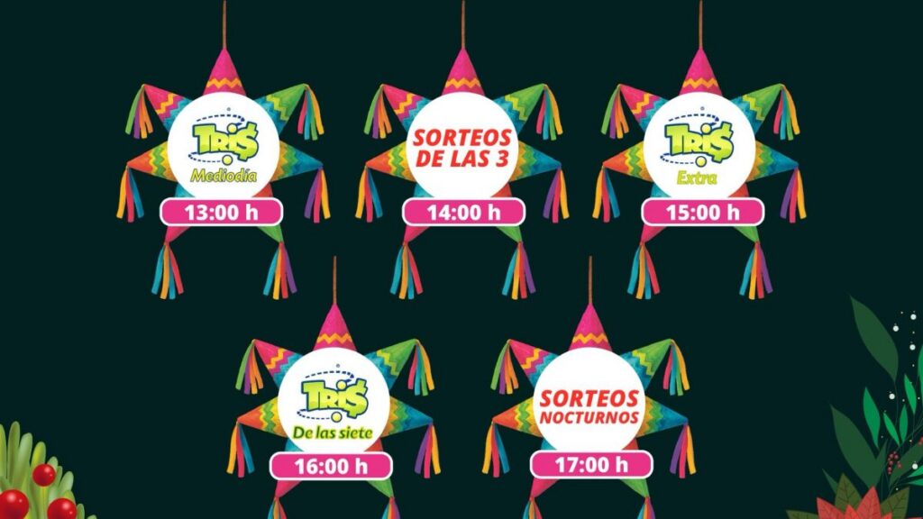La Lotería Nacional recordó la mecánica del famoso sorteo