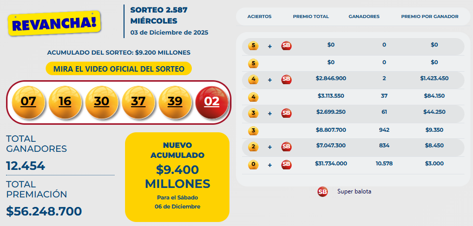 Resultado oficial del Baloto Revancha para el miércoles 3 de diciembre de 2025.