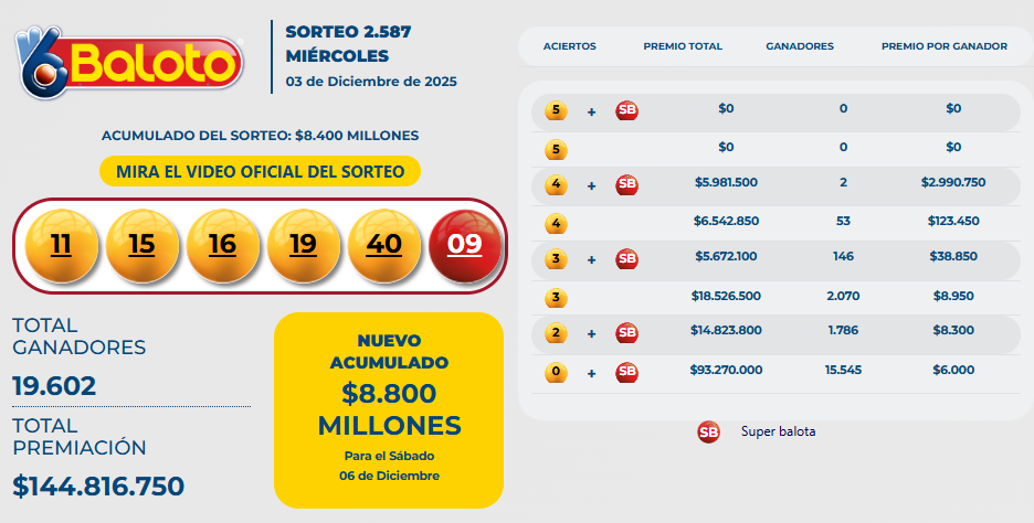Resultado oficial del Baloto para el miércoles 3 de diciembre de 2025.