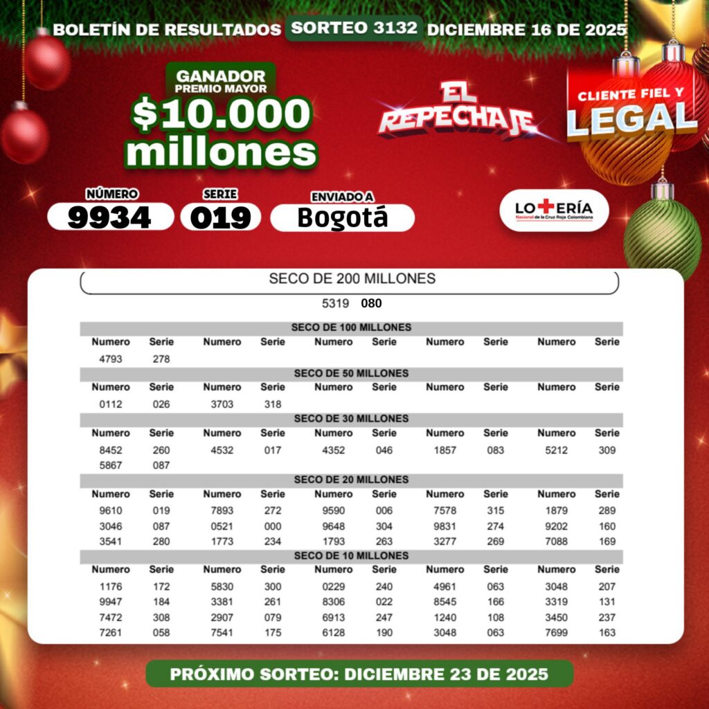 Resultado de la lotería de la Cruz Rojas para el martes 16 de diciembre de 2025.