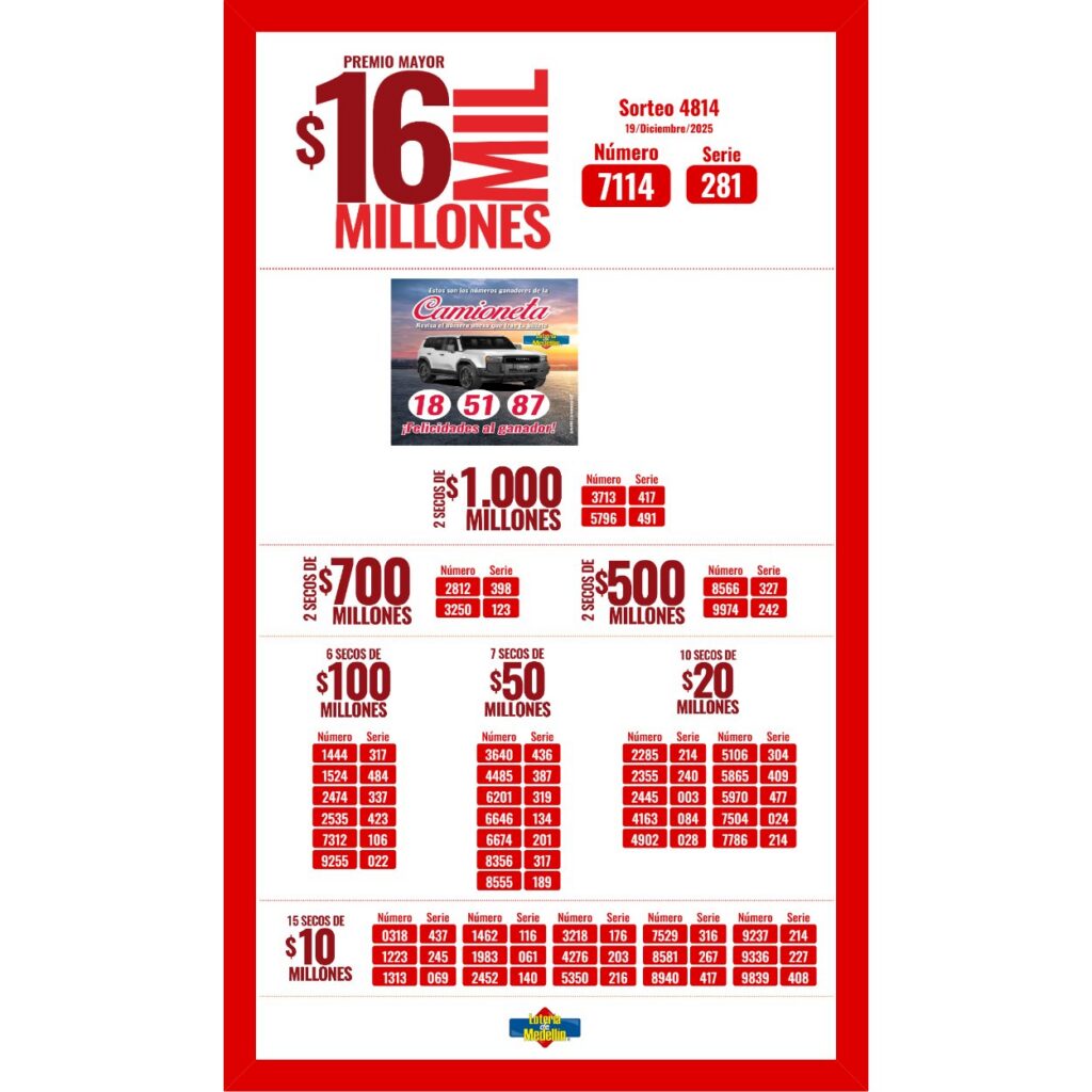 Resultado de la lotería de Medellín para el viernes 19 de diciembre.