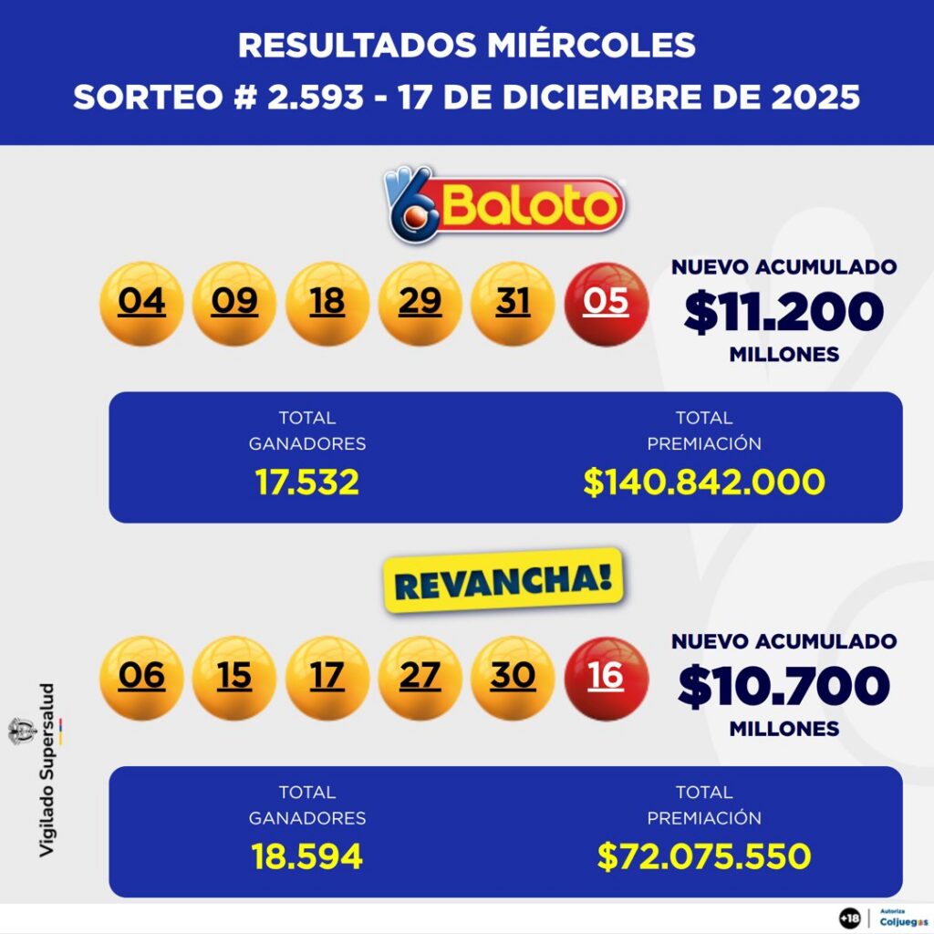 Resultado de Baloto para el 17 de diciembre de 2025.