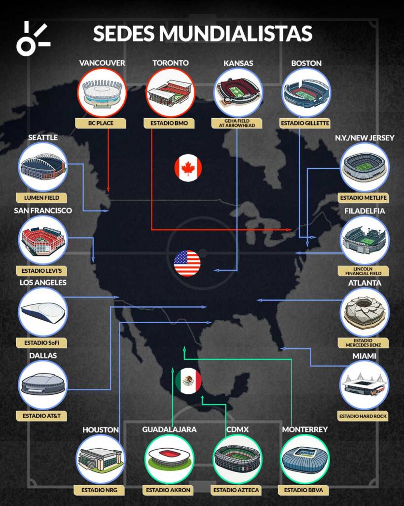Sedes mundialistas Copa del Mundo 2026. Claro Sports