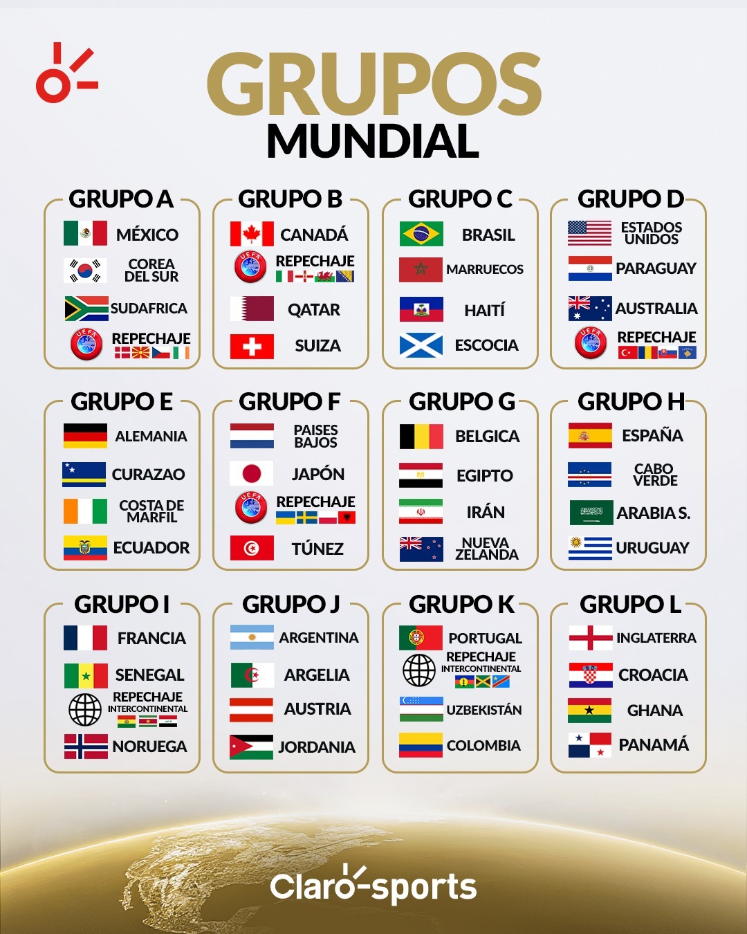 Mundial 2026: Así quedan los grupos para la Copa del Mundo en México ...
