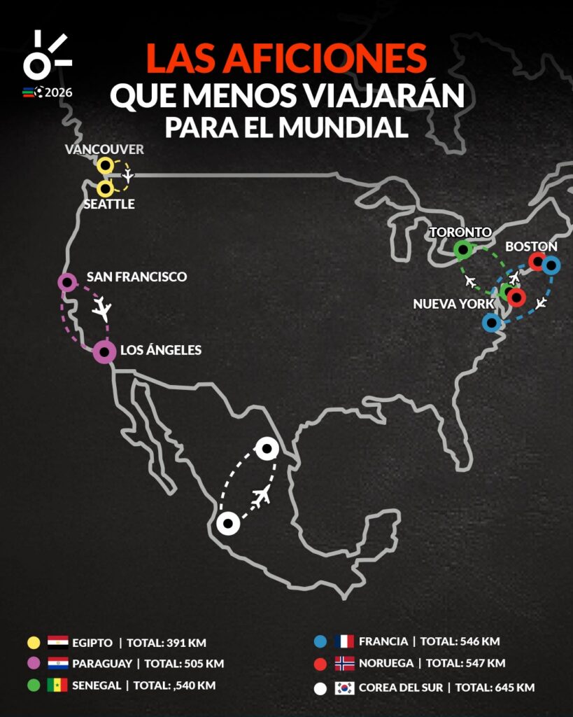Las 10 aficiones que menos viajarán para el Mundial 2026