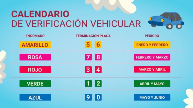 Calendario de verificación vehicular enero 2026 en Edomex y CDMX: fechas y engomados