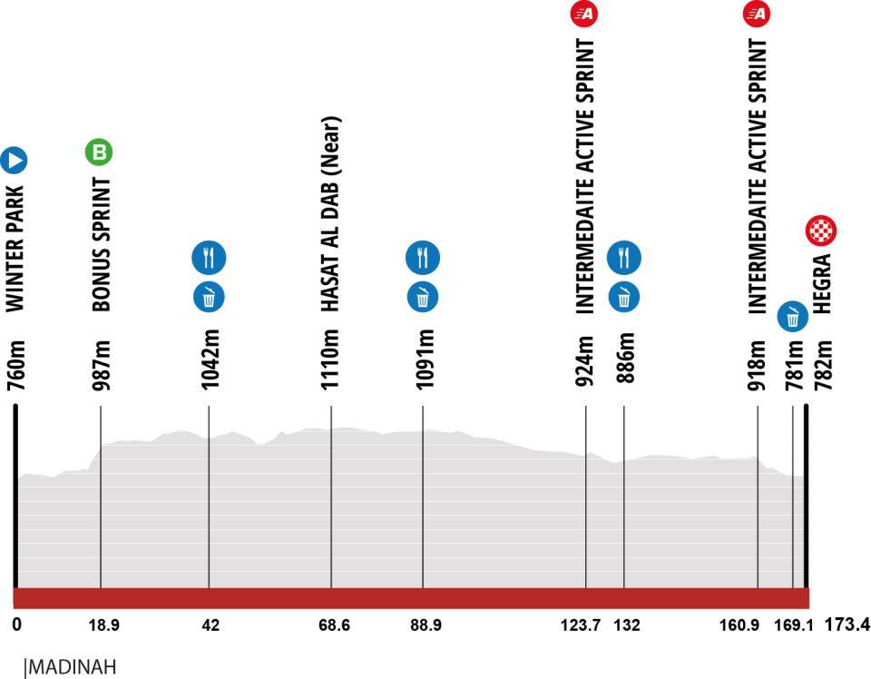 Cuarta etapa del AlUla Tour 2026. Foto: thealulatour.com