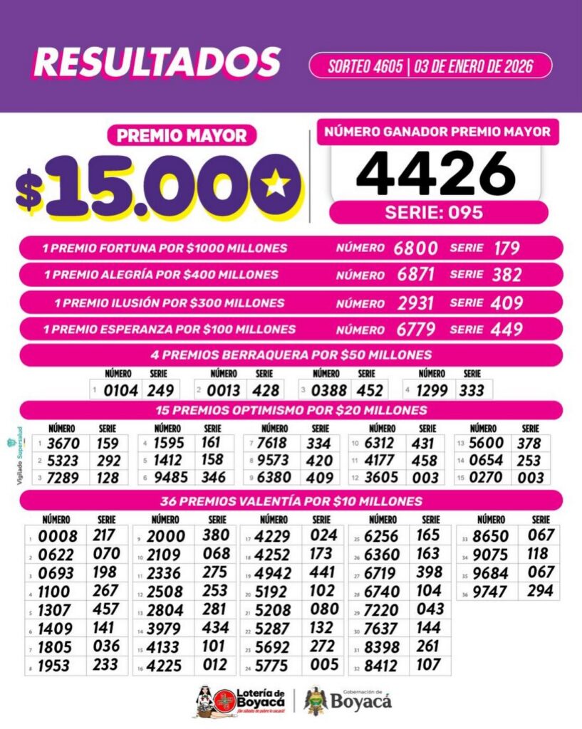Lotería de Boyacá