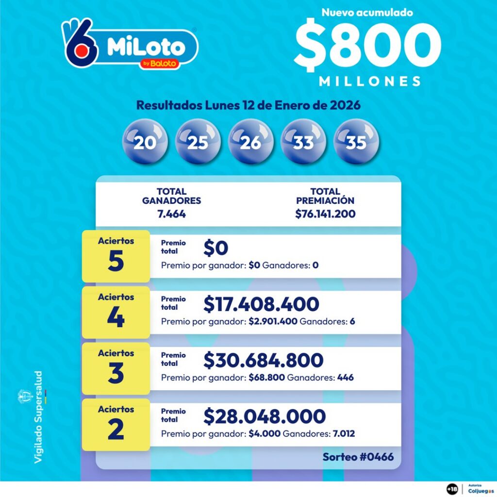 MiLoto del 12 de enero