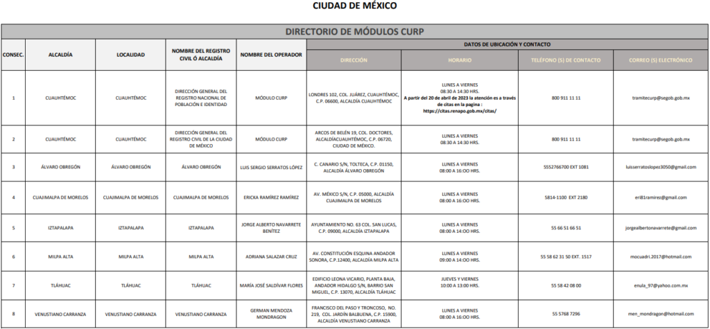 CURP Biométrica 2026: ¿Cuáles son los módulos para sacarla en CDMX y dónde se ubican?