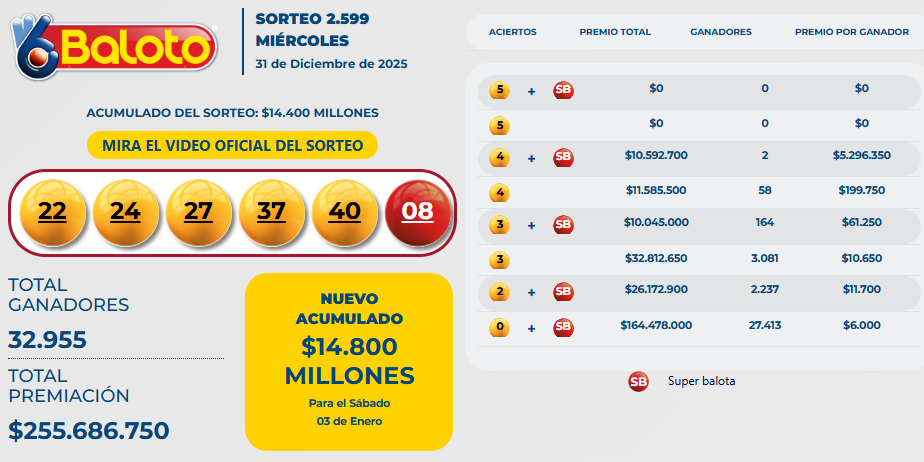 Resultado del Baloto para el sorteo del 31 de diciembre de 2025.