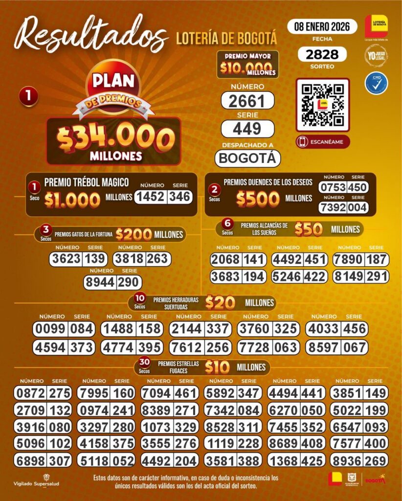 Resultado lotería de Bogotá para el jueves 8 de enero de 2026