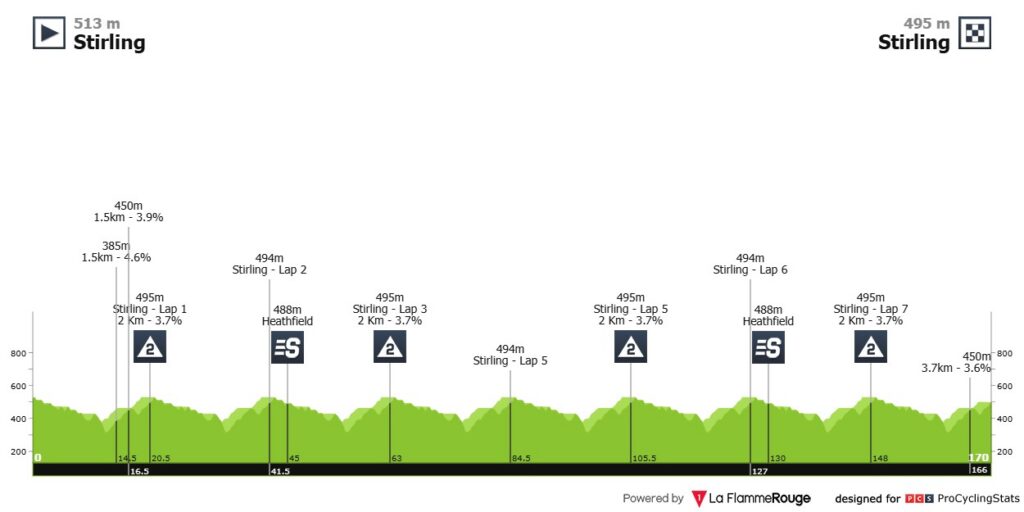 Tour Down Under Etapa 5