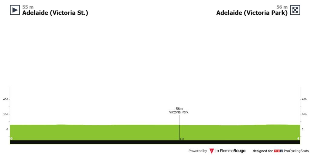 Tour Down Under prólogo