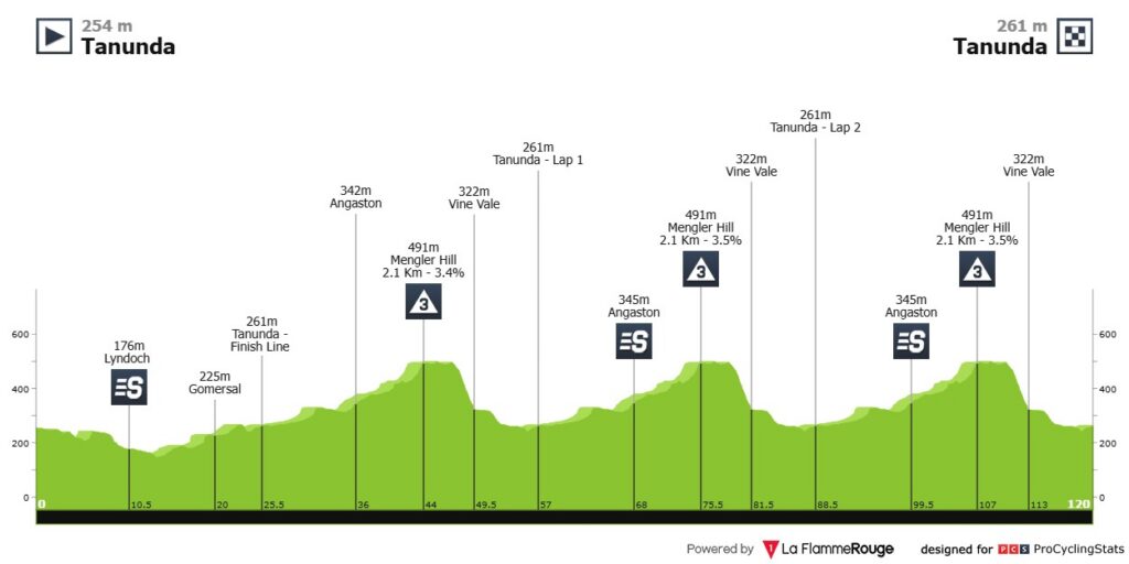 Tour Down Under etapa 2