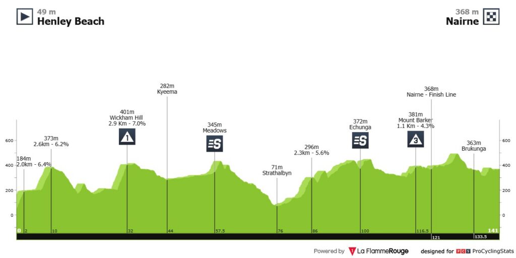 Tour Down Under Stage 3