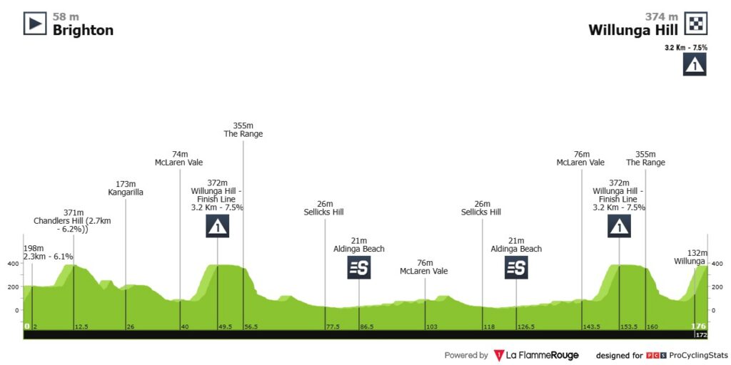 Tour Down Under etapa 4