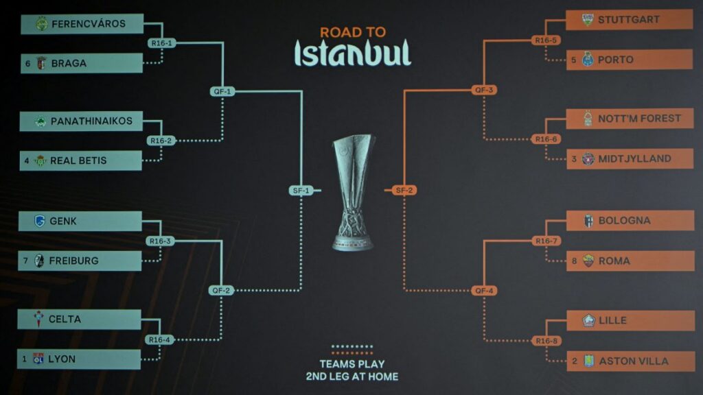 El camino a Estambul para la final de la UEFA Europa League | HAROLD CUNNINGHAM / AFP